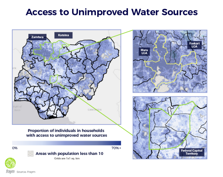 10 sources of water in nigeria