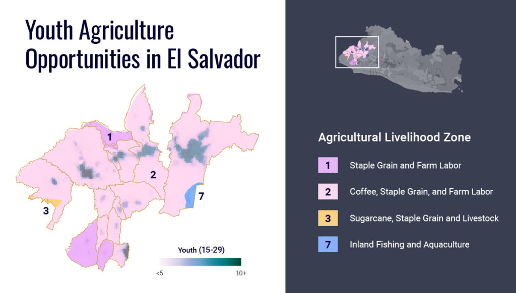 Youth Agriculture Opportunities in El Salvador