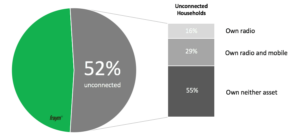 ability to pay pie chart