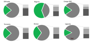 Ability to pay by country pie charts