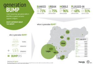 Generation Bump map nigeria