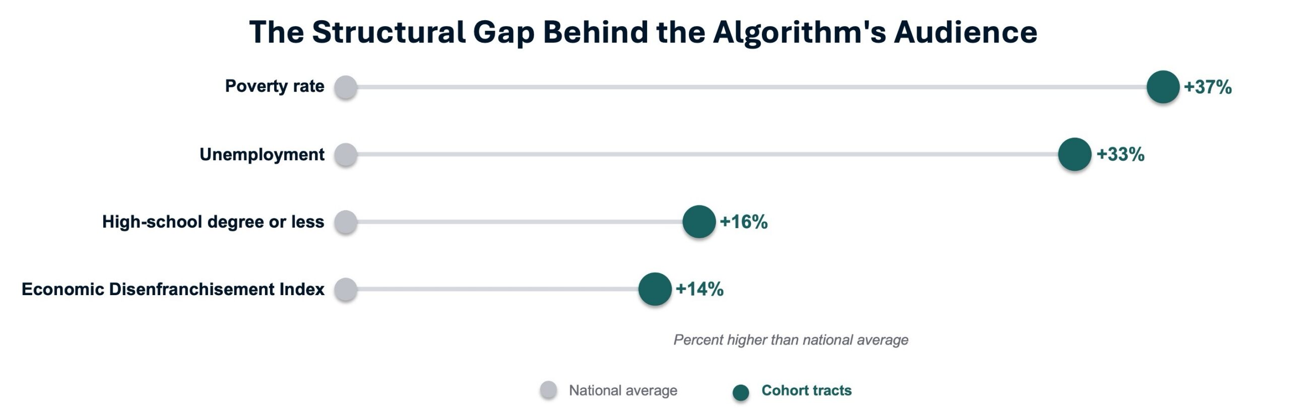 The Structural Gap Behind the Algorithm